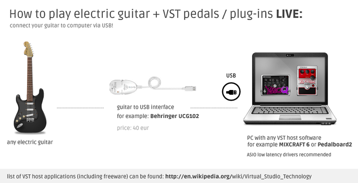 Guitar VST plug-in installation